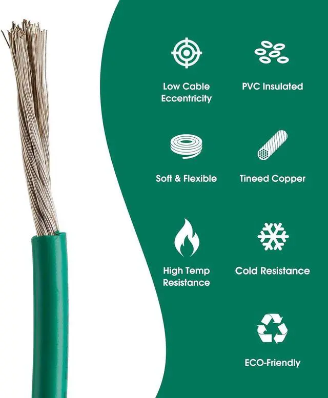 Alt view image 5 of 7 - GOUNENGNAIL-Stranded Tinned Copper Grounding Wire 10 AWG,UL Listed, Flexible Electrical Cable, Appliance Ground Protection from Electrical Surge (Green, 25ft(7.5 Meter))