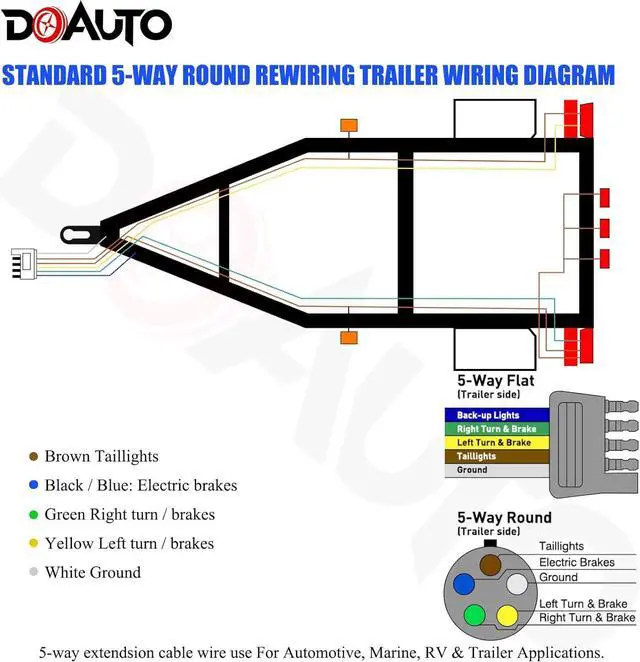 Alt view image 6 of 7 - Enough 50 Foot Long Heavy Duty Enough 14AWG 5 Way Round Conductor Wiring RV Trailer Cord Harness Wire, 5 Individually Flexible PVC RV Tow Hitch Caravan Hook-Up Cable