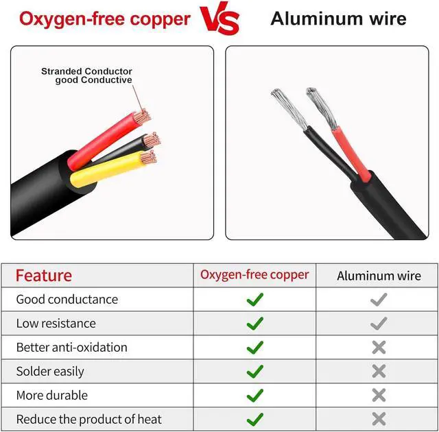 Alt view image 3 of 7 - 18 Gauge Wire 3 Conductor,18 AWG Electrical Wire Stranded PVC Cord Oxygen-Free Copper Cable,50FT 3 Core Pure Copper Flexible Cable Wire for LED Lamp Lighting Strips Automotive (50FT, 18AWG-3C)