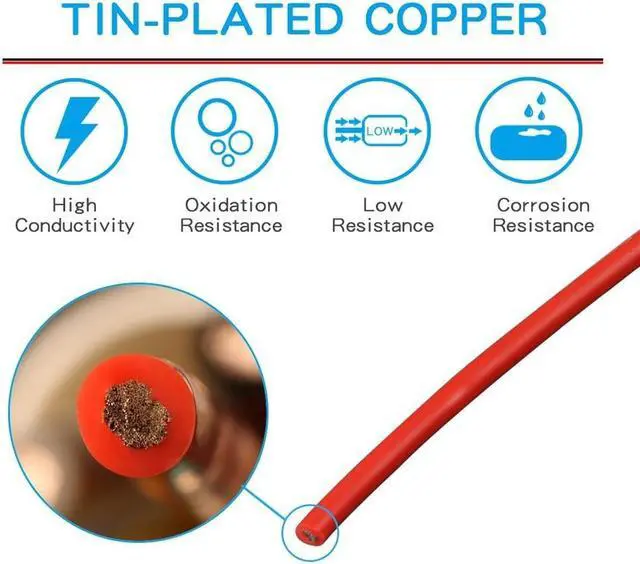 Alt view image 6 of 7 - BNTECHGO 12 Gauge Silicone Wire Spool 100 ft Red Flexible 12 AWG Stranded Tinned Copper Wire