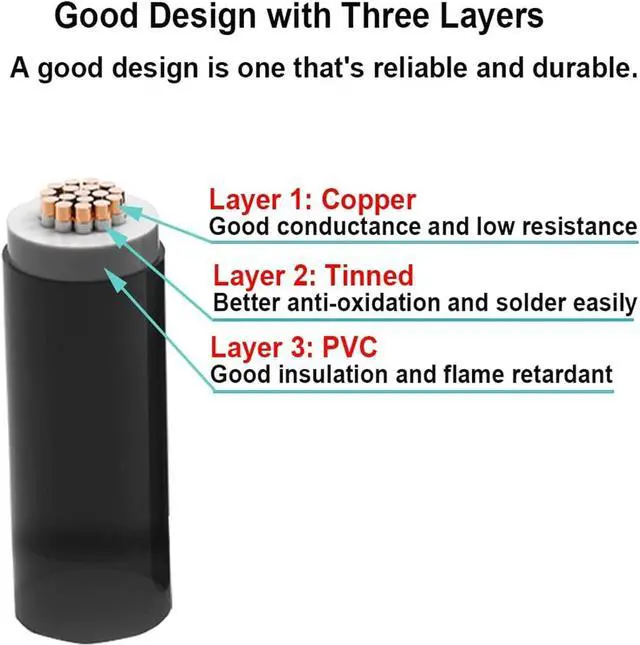 Alt view image 5 of 7 - 16 Gauge Wire (16 AWG) - 32 Foot 2 Pins Tinned Pure Copper Electrical Wire, 2468 80 300V Hookup Red Black Copper Stranded Auto 2 Cord Flexible Extension Cable for LED Ribbon Lamp Light