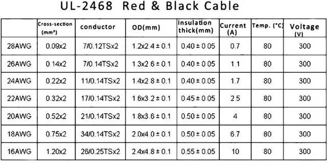 Alt view image 7 of 7 - 16 Gauge Wire (16 AWG) - 32 Foot 2 Pins Tinned Pure Copper Electrical Wire, 2468 80 300V Hookup Red Black Copper Stranded Auto 2 Cord Flexible Extension Cable for LED Ribbon Lamp Light