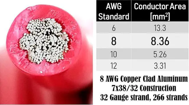 Alt view image 4 of 4 - GS Power 8 AWG (American Wire Gauge) Copper Clad Aluminum Primary Cable. for Car Audio Speaker Amplifier Remote Battery 12V Automotive Wiring | 100 Feet Red (Also in Black & Red/Black Bonded)
