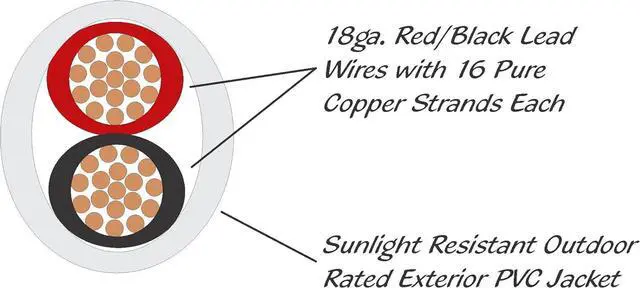 Alt view image 3 of 3 - 18AWG Low Voltage LED Cable, 2 Conductor, Outdoor Rated, Jacketed in-Wall Speaker Wire UL/cUL Class 2, Sunlight Resistant (100ft Reel)