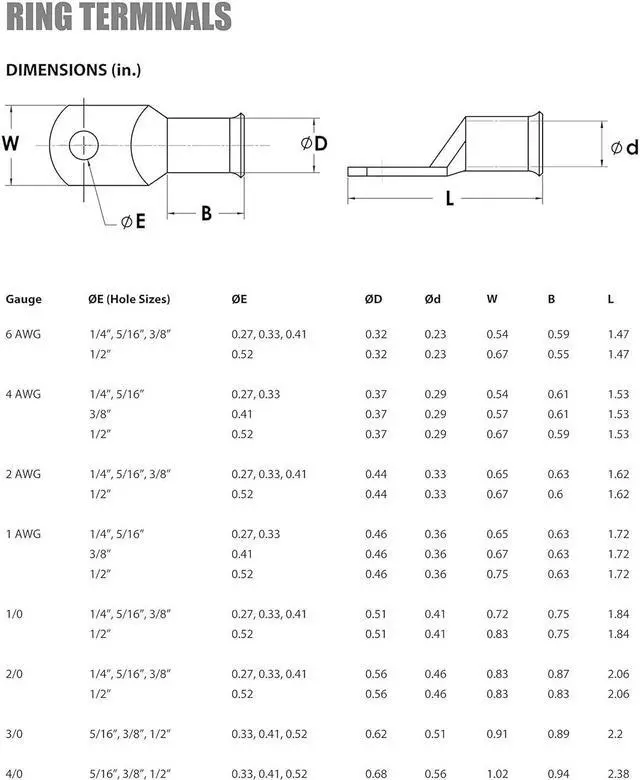 Alt view image 2 of 7 - TEMCO 25 Pack Tinned Copper Welding Battery Cable Ends, Lugs Terminal 2 AWG 1/4" Hole - Marine Grade (6 AWG to 1/0 AWG Options Available)