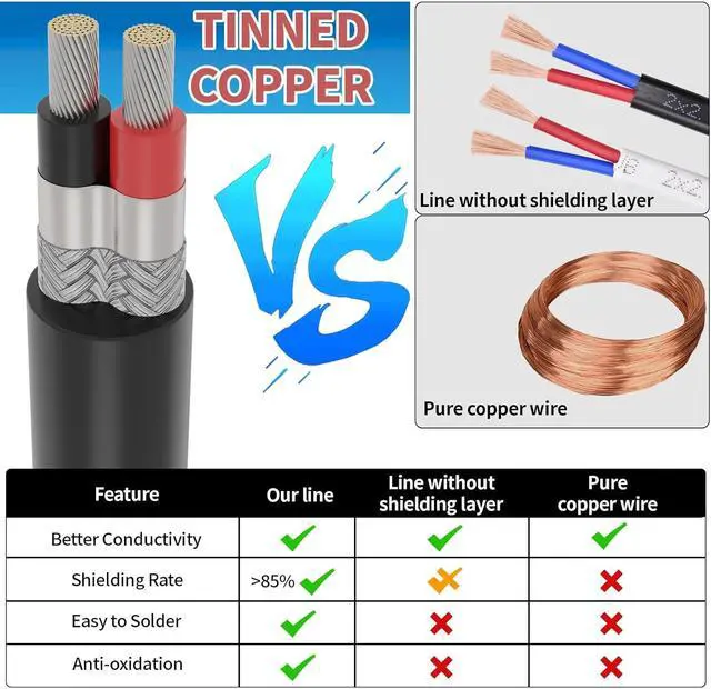Alt view image 5 of 7 - 18 Gauge 2 Conductor Shielded Wire 25FT, UL2464 18 AWG CNC 2 Wire Cable Tinned Copper Stranded 18/2 CNC Wire for CNC VFD Spindle, Stepper Motor, 3D Printer, Sound, Speaker, Signal Transmission, etc.