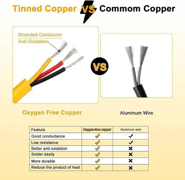 Alt view image 4 of 7 - 18 Gauge 3 Conductor Electrical Wire, 50FT/15M yellow Thermostat Wire, PVC Stranded Tinned Copper 3Wire Cable, Flexible Extension Cord