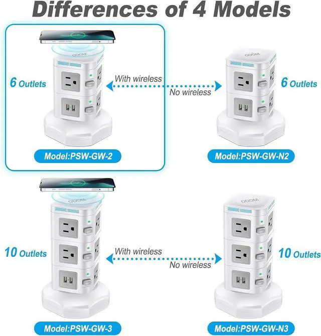 Alt view image 2 of 7 - Power Strips Surge Protector 1800J, ODOM Power Strip Tower with 15W Wireless Charger, 13A,4 USB Ports + 6 AC Outlets + 6 Ft Retractable Extension Cord,Plug Outlet Charging Tower for Home Office