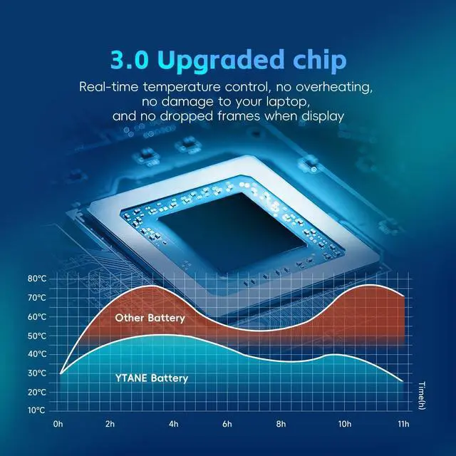 Alt view image 3 of 6 - YTANE Spare 776622-001 Laptop Battery Replacement for HP Compatible with HP Pavilion 14 15 248 G1 LA04 728460-001 752237-001 15-1272WM-High Performance [4 Cells/2600mAh]