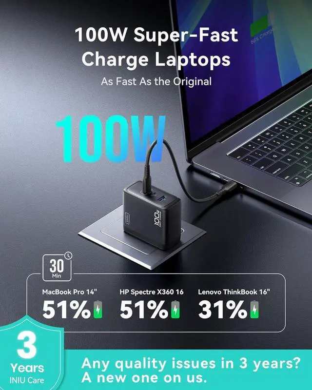 Alt view image 2 of 7 - INIU USB C Charger Block, 3-Port 100W PD Fast Charging, MacBook Charger with USB C Cable and Foldable Plug, GaN Tech, for MacBook Pro/Air, Laptop, iPhone 16, Samsung S25, iPad, Multiple Devices etc