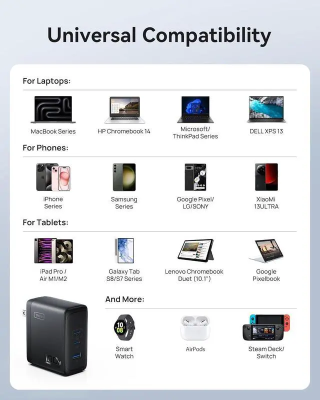 Alt view image 5 of 7 - INIU USB C Charger Block, 3-Port 100W PD Fast Charging, MacBook Charger with USB C Cable and Foldable Plug, GaN Tech, for MacBook Pro/Air, Laptop, iPhone 16, Samsung S25, iPad, Multiple Devices etc
