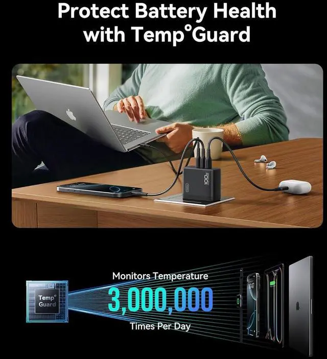 Alt view image 6 of 7 - INIU USB C Charger Block, 3-Port 100W PD Fast Charging, MacBook Charger with USB C Cable and Foldable Plug, GaN Tech, for MacBook Pro/Air, Laptop, iPhone 16, Samsung S25, iPad, Multiple Devices etc
