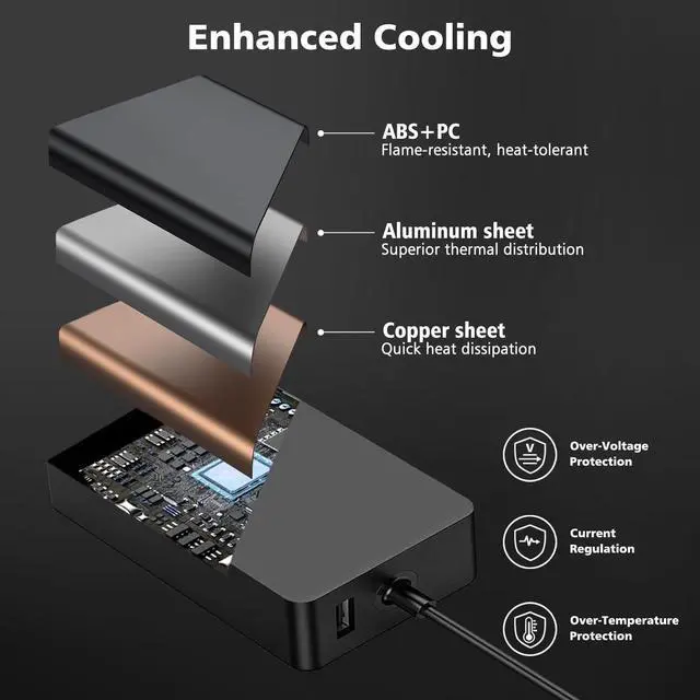 Alt view image 6 of 7 - 65W Surface Pro Laptop Charger for Microsoft Surface Pro 10, 9, 8, 7+, 7, 6, 5, 4, 3, X, Magnetic Surface Connector, Supports 65W, 44W, 36W, with USB Port