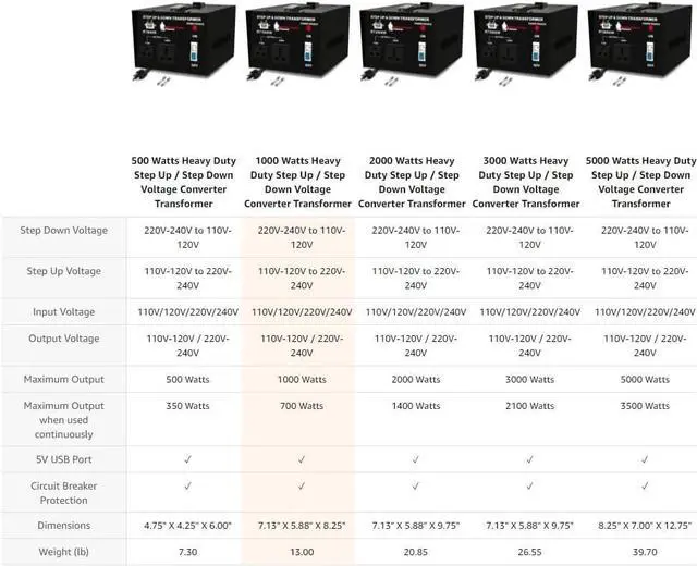 Alt view image 4 of 7 - 1000 Watt Voltage Converter Transformer - Heavy Duty Step Up/Down AC 110V/120V/220V/240V Power Converter - Circuit Breaker Protection  DC 5V USB Port - CE Certified [3-Year Warranty]