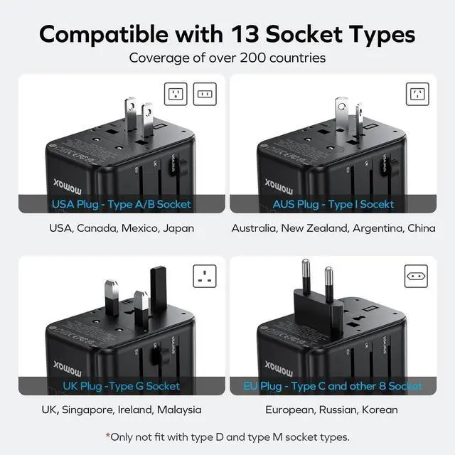 Alt view image 2 of 7 - MOMAX Universal Travel Adapter, GaN 70W International Power Adapter, 3 USB-C PD Fast Charging & 2 USB-A QC, 1 AC, All-in-one International Plug Adapter for Travel European UK AUS JP