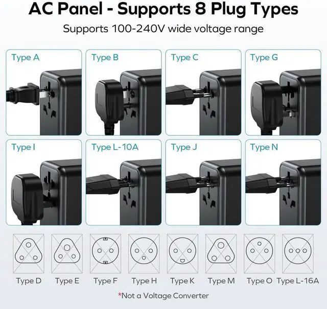 Alt view image 5 of 7 - MOMAX Universal Travel Adapter, GaN 70W International Power Adapter, 3 USB-C PD Fast Charging & 2 USB-A QC, 1 AC, All-in-one International Plug Adapter for Travel European UK AUS JP