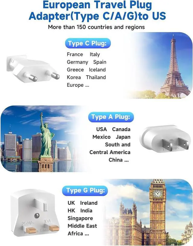 Alt view image 7 of 7 - European Travel Plug Adapter, US to European Plug Adapter with 3 American Outlets & 4 USB, 3ft European Power Cord, International Travel Power Strip, Type C for Europe EU Germany France, Travel, White