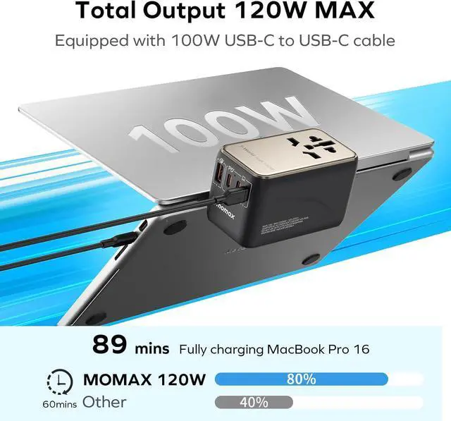 Alt view image 2 of 6 - MOMAX Universal Travel Adapter, 120W GaN Fast International Power Adapter, 3 USB C & 1 USB A, Worldwide Travel Plug Adapter, All-in-One Worldwide Wall Charger for USA European UK AUS (Type C/G/A/I)