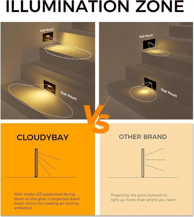 Alt view image 7 of 7 - CLOUDY BAY 3 Color 120V Dimmable LED Indoor Outdoor Step Light,3000K/4000K/5000K 3W 55lm Stair Light,Oil Rubbed Bronze,12 Pack