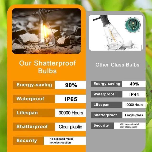 Alt view image 7 of 7 - FOOMAN LED Outdoor String Lights, 500FT Outside Waterproof Hanging Patio Lights with 250+10 Shatterproof ST38 Edison Bulbs, 2700K Warm White, Dimmable Light for Back Yard Porch Party Gazebo Bistro