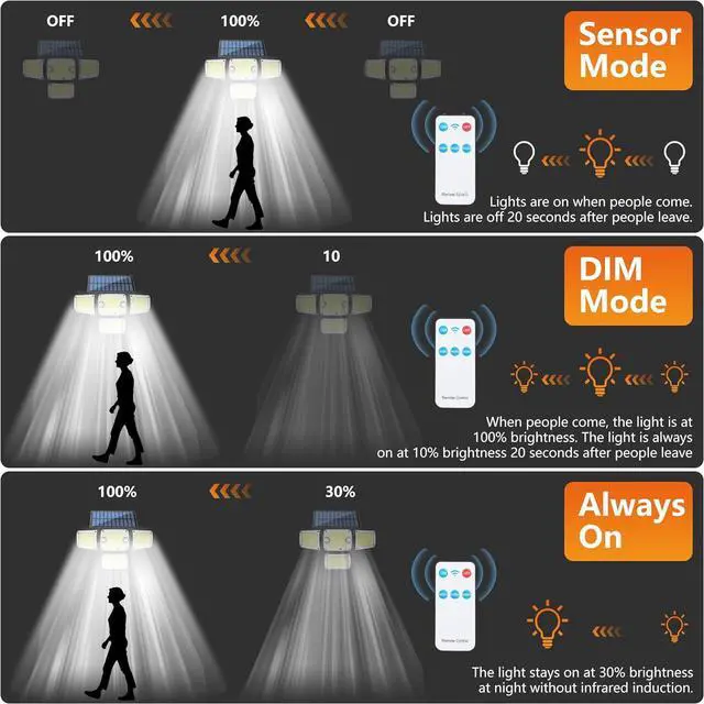 Alt view image 2 of 7 - Solar Outdoor Lights, 3000LM 4 Heads LED Floodlights, Remote Control Solar Motion Dual Sensors Security Lights, IP65 Waterproof Wall Lights for House, Patio, Fence, Garden, Yard, Garage