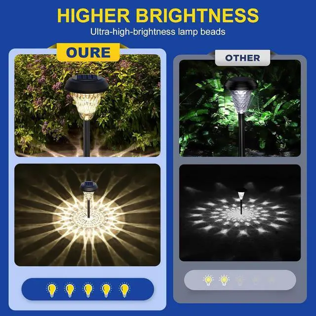 Alt view image 6 of 7 - pearlstar Solar Lights Outdoor Garden Decor - 8 Pack 16inch Solar Pathway Lights for Outside, Waterproof Solar Powered Outdoor Garden Light for Yard, Landscape, Walkway, Patio