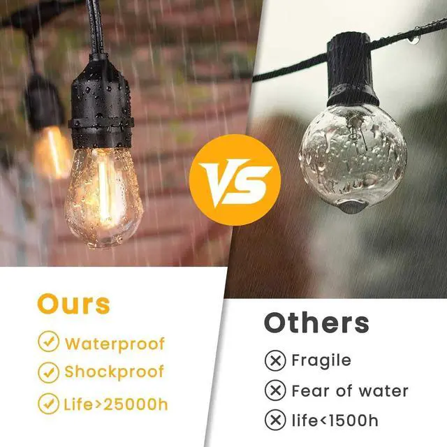 Alt view image 5 of 7 - Outdoor String Lights,150FT String Lights for Outside with 45+3 Shatterproof S14 LED Bulbs,Outdoor Lights for Backyard,Market,Bistro,2700K WarmWhite (3-Pack)