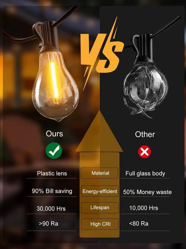 Alt view image 5 of 6 - DAMAING Outdoor String Lights 120FT Waterproof Patio String Lights with 63 Shatterproof Dimmable A39 LED Bulbs, Connectable Outdoor Lighting for Backyard Porch Bistro and Balcony 2200K Black Cord