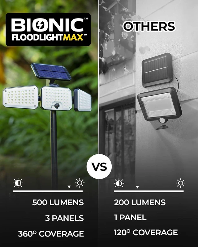 Alt view image 6 of 6 - Bell+Howell Bionic Flood Light AS SEEN ON TV, 500 Lumen Deluxe Version Bionic Floodlight, LED Solar Flood Lights Outdoor Motion Sensor Waterproof Solar Security Lights with 360° 3 Panel Design