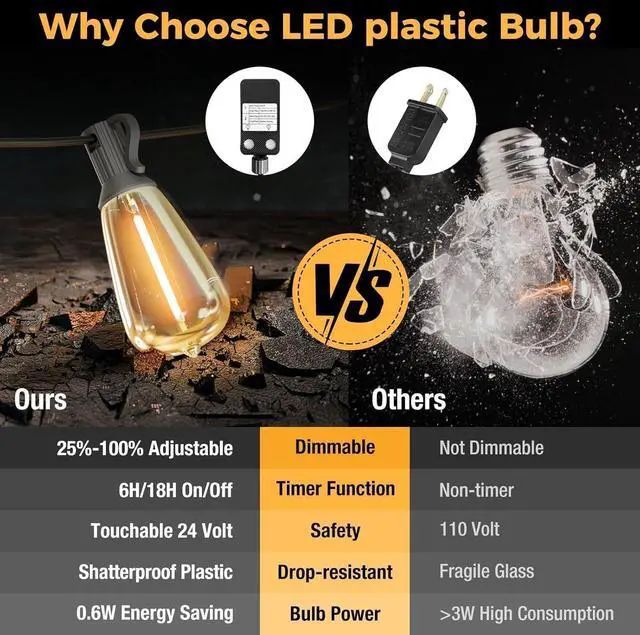 Alt view image 4 of 7 - litogo 120FT LED Outdoor String Lights with Dimmer, Waterproof Patio Lights with ST38 Vintage Edison Bulbs, Warm White Outside Hanging Light with Timer for Yard Gazebo Party