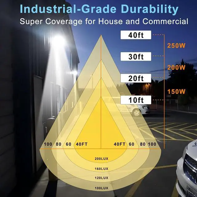 Alt view image 5 of 7 - Lightdot 2Pack 200W LED Wall Pack Lights, 100-277v Dusk to Dawn Photocell | 30000Lm(150Lm/W) 5000K IP65 Outdoor Exterior Lighting Fixture, Energy Saving, ETL | 5-Yrs Warranty(Height:15~30ft)