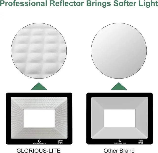 Alt view image 4 of 7 - GLORIOUS-LITE LED Flood Lights Outdoor, 100W 10000LM Outside LED Work Light with Plug, 6000K Daylight White, IP66 Waterproof Portable Spot Security Lights for Garage, Yard, Garden, Playground(2 Pack)