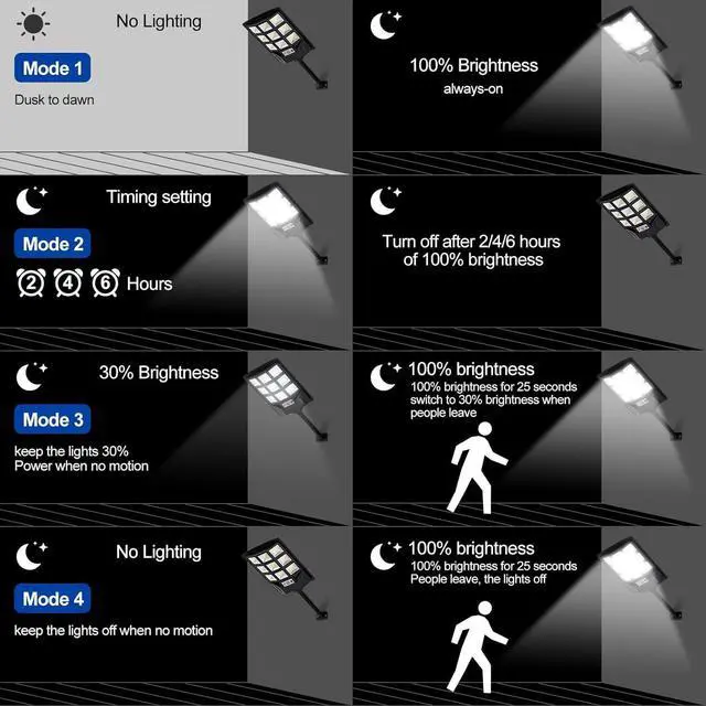 Alt view image 4 of 7 - Solar Lights Outdoor,IP66 Waterproof Solar Street Lights with Motion Sensor & Remote,6500K Dusk to Dawn Security Light for Parking Lot/Yard/Garden (2 Pack)