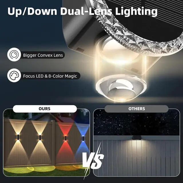 Alt view image 2 of 7 - 6 Pack Solar Fence Lights Outdoor, RGBW 8-Color Changing Waterproof Dual Lens Up/Down Lighting Solar Powered Fence Lights for Garden/Pool Cage/Patio/Wall/Porch(2 Installation Modes)