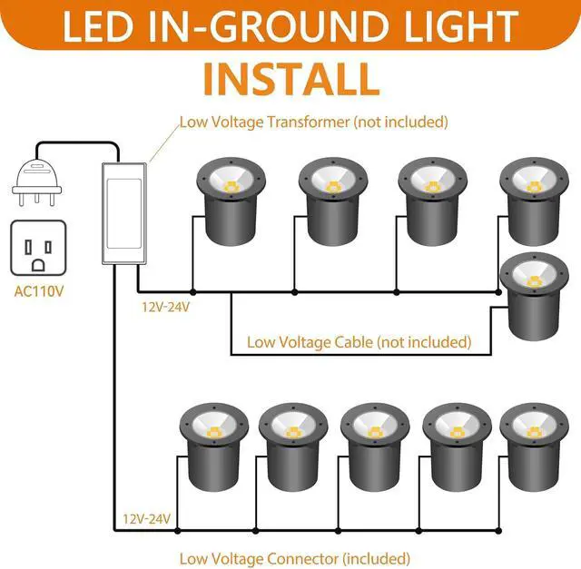 Alt view image 4 of 7 - Low Voltage Landscape Lighting - 10W RGB Landscape Lights with Color Changing, 12V-24V Waterproof Outdoor In-Ground Lights for Yard Garden (10 Pack)