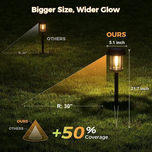 Alt view image 3 of 7 - XMCOSY+ Solar Pathway Lights Outdoor, 20 LM LED Solar Garden Lights Seeded Glass, Waterproof IP65 Metal Outdoor Solar Lights for Yard Path Lawn Walkway Driveway Backyard (Black & Grey)