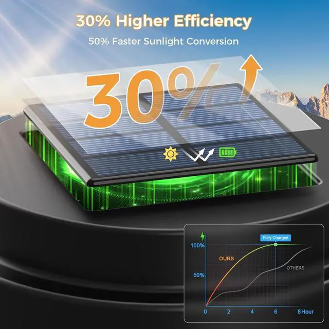 Alt view image 4 of 7 - XMCOSY+ Solar Pathway Lights Outdoor, 20 LM LED Solar Garden Lights Seeded Glass, Waterproof IP65 Metal Outdoor Solar Lights for Yard Path Lawn Walkway Driveway Backyard (Black & Grey)