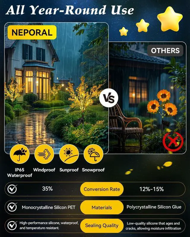 Alt view image 4 of 6 - Neporal Garden Solar Lights Outdoor Waterproof IP65 4 Pack, 7-Stems Dusk to Dawn Golden Solar Flowers, Bigger Solar Panel for Garden,Yard, Patio Outdoor Decorative