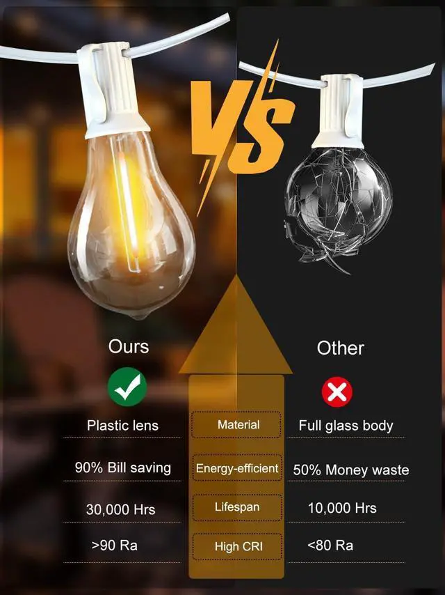 Alt view image 6 of 7 - DAMAING Outdoor String Lights 120FT Waterproof Patio Lights with 63 Plastic Dimmable Edison LED Bulbs,Connectable Outdoor Lighting for Backyard,Garden and Wedding Outside, 2200K White Cord