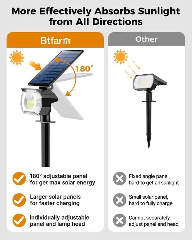 Alt view image 4 of 7 - btfarm 4 Pack Solar Spot Lights Outdoor - 52 LED Solar Motion Lights Outside Waterproof IP65, 3 Modes Solar Powered Motion Sensor Spotlights for Yard Garden Driveway Pathway Landscape, Cool White
