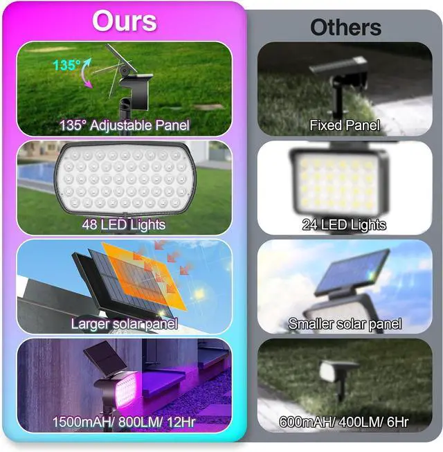 Alt view image 2 of 7 - Solar Spot Lights Outdoor, Color Changing Christmas Solar Powered Lights Outdoor IP65 Waterproof, Multicolor Landscape Spotlights Large Solar Panel for Yard Garden Pathway Light 4 Pack