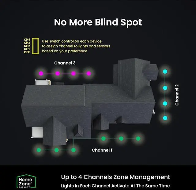 Alt view image 7 of 7 - Mesh Linkable Series 4-Pack Solar LED Security Pathway Light w/ LiFePO4 Battery, 300LM, Auto-linking, 110°x16 ft Motion Detection, CCT 3000K/4000K/5000K, 4-Channel Settings, Stainless Steel, Black