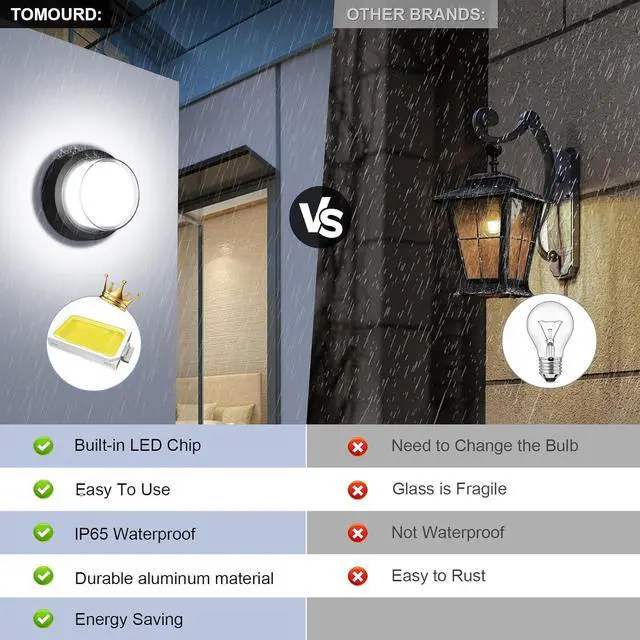 Alt view image 5 of 7 - Outdoor LED Flood Lights, Waterproof Modern Exterior Wall Light, 12W Anti Rust Outside Porch Lighting with 6000K Daylight Small Circle Wall Mount Fixtures for House Backdoor Yard Entryway