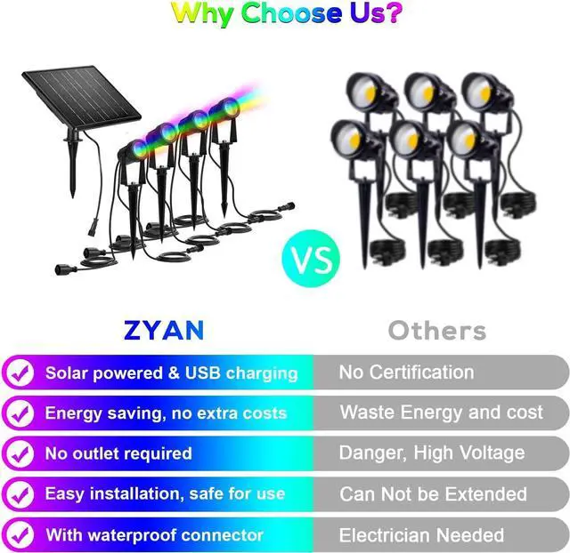 Alt view image 7 of 7 - ZYAN Solar Powered Landscape Spotlights Outdoor Waterproof IP65, RGBW Colored Spotlights for Garden Yard, Auto On/Off Remoto Control Spot Lights for Plant, Tree, Patio, Path, Lawn, Wall (8 Pack)
