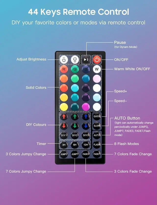 Alt view image 7 of 7 - Onforu Outdoor Flood Lights 50W, 3 Head RGBW Multicolor Outdoor Flood Lights with 2700K Warm White, Color Changing Flood Light with Remote Control, IP65 for Garden, Yard