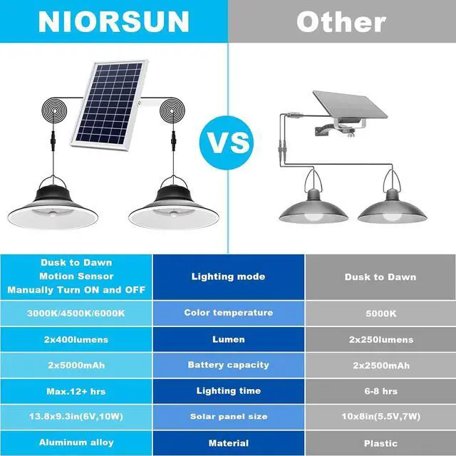 Alt view image 5 of 7 - NIORSUN Solar Pendant Light, Upgraded Motion Sensor Light Outdoor Solar Lights Indoor Dimmable with Remote 3000K/4500K/6000K, 2x16.4ft Cable IP65 Waterproof for Shed, Barn, Gazebo, Patio(2 Pack)