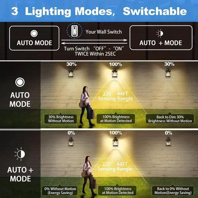 Alt view image 2 of 6 - Motion Sensor Outdoor Wall Lights, Advanced Dusk to Dawn Exterior Fixtures Wall Sconce, Porch Light Wall Mount for Outside Patio,Entryway,Garage(Oil Rubbed Bronze)