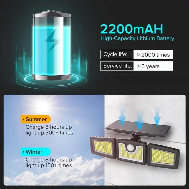 Alt view image 4 of 7 - JJX 2 Pack Solar Lights Outdoor 3000LM 312 LED Motion Sensor Outdoor Lights, IP65 Waterproof LED Solar Security Light, 3 Adjustable Heads Wide Lighting Angle