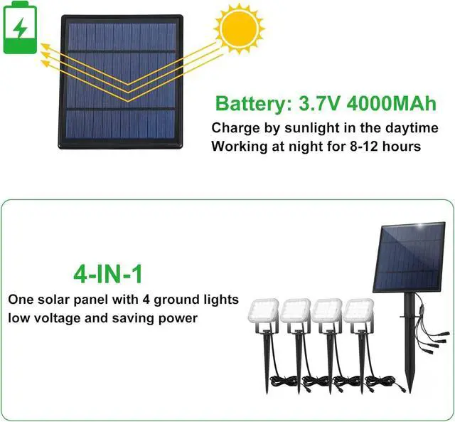 Alt view image 7 of 7 - Solar Spot Lights Outdoor, 20 LED IP65 Waterproof Landscape Lighting, Dusk-to-Dawn 6000K Cold White Solar Outdoor Lights for Yard Garden Driveway Porch Walkway, 4-in-1