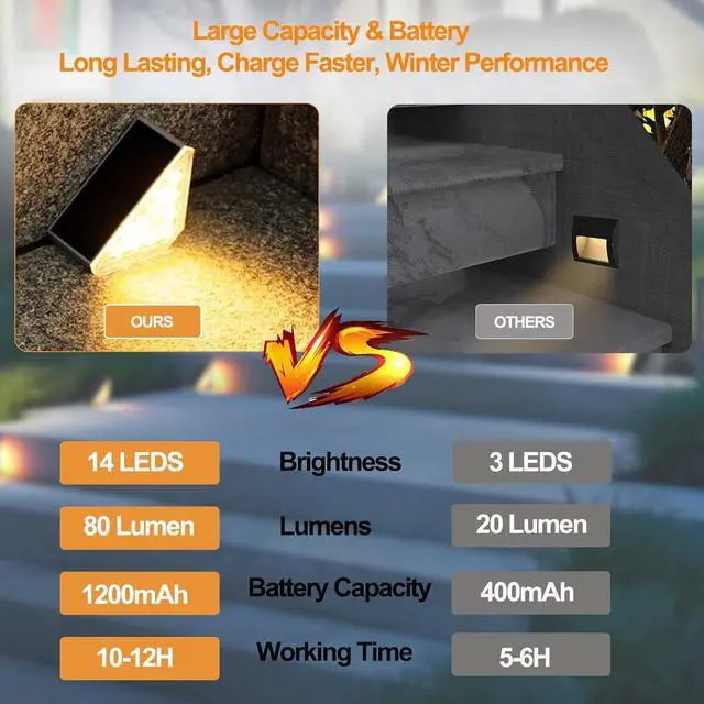 Alt view image 2 of 7 - 12 Pack Solar Stair Lights, Stair Solar Lights Outdoor Waterproof IP67 with LED for Patio, Deck, and Front Porch